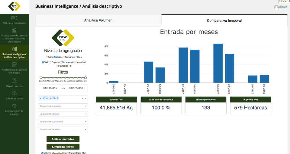 screenshot of Raw Data AG